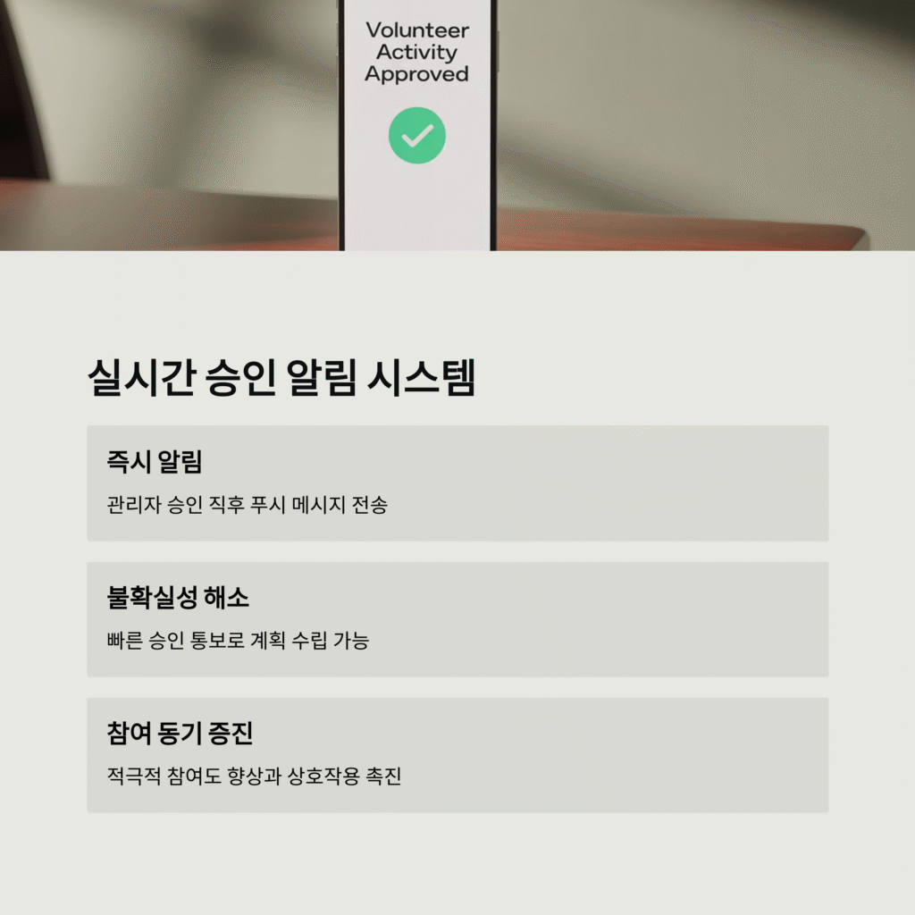 1365자원봉사 활동 승인 알림 시스템 소개