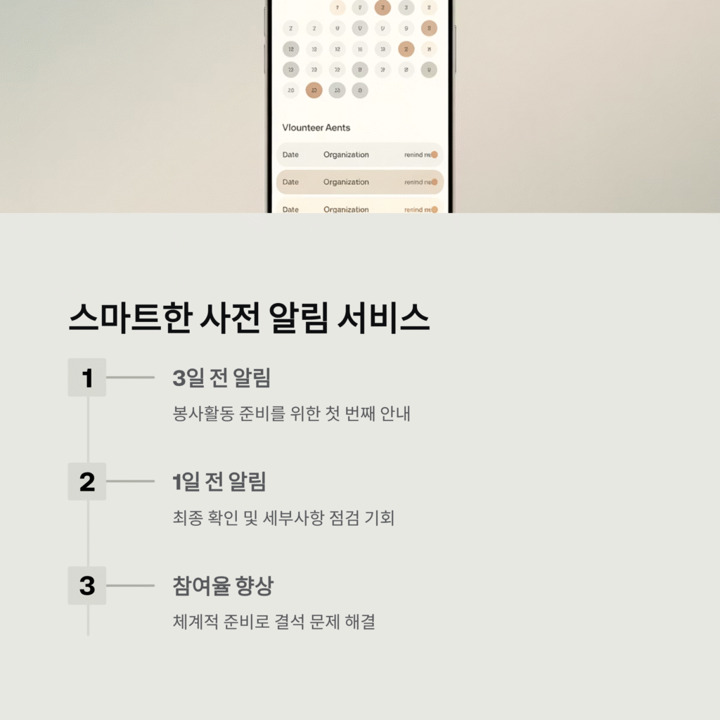 1365자원봉사 활동 승인 알림 시스템 소개