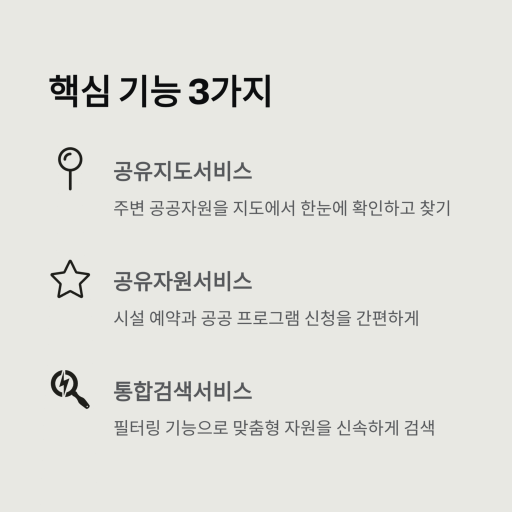 공유누리: 언제 어디서나 편리한 공공자원 공유 서비스
