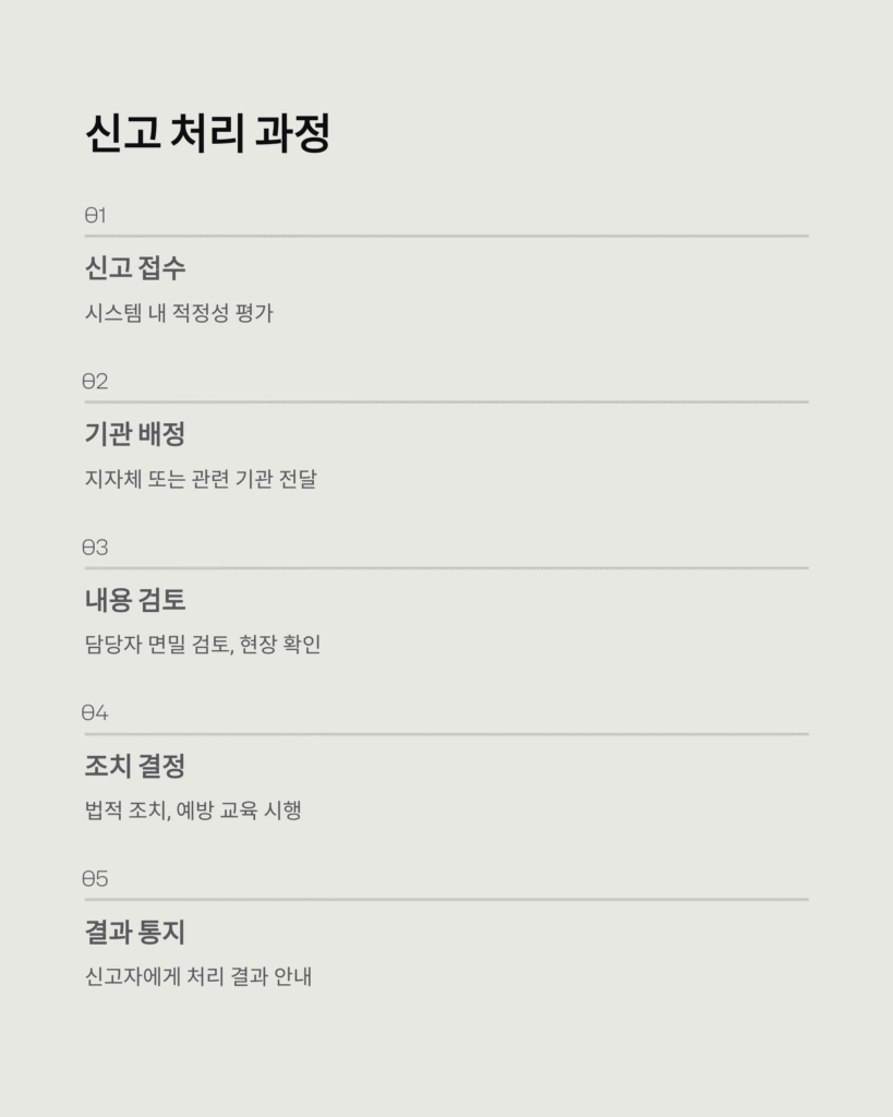 안전신문고 사용법과 신고 프로세스 안내