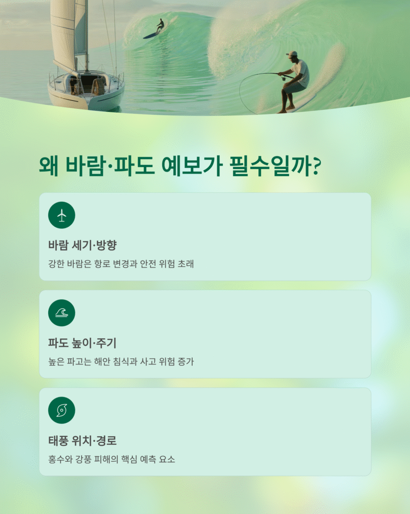 바람 · 파도 · 태풍 예보 총정리 | Windy.com으로 바람 세기, 파도 높이, 태풍 경로까지 보는 법