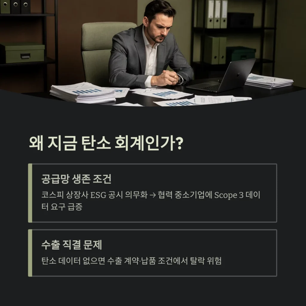 왜 지금 탄소 회계인가?
