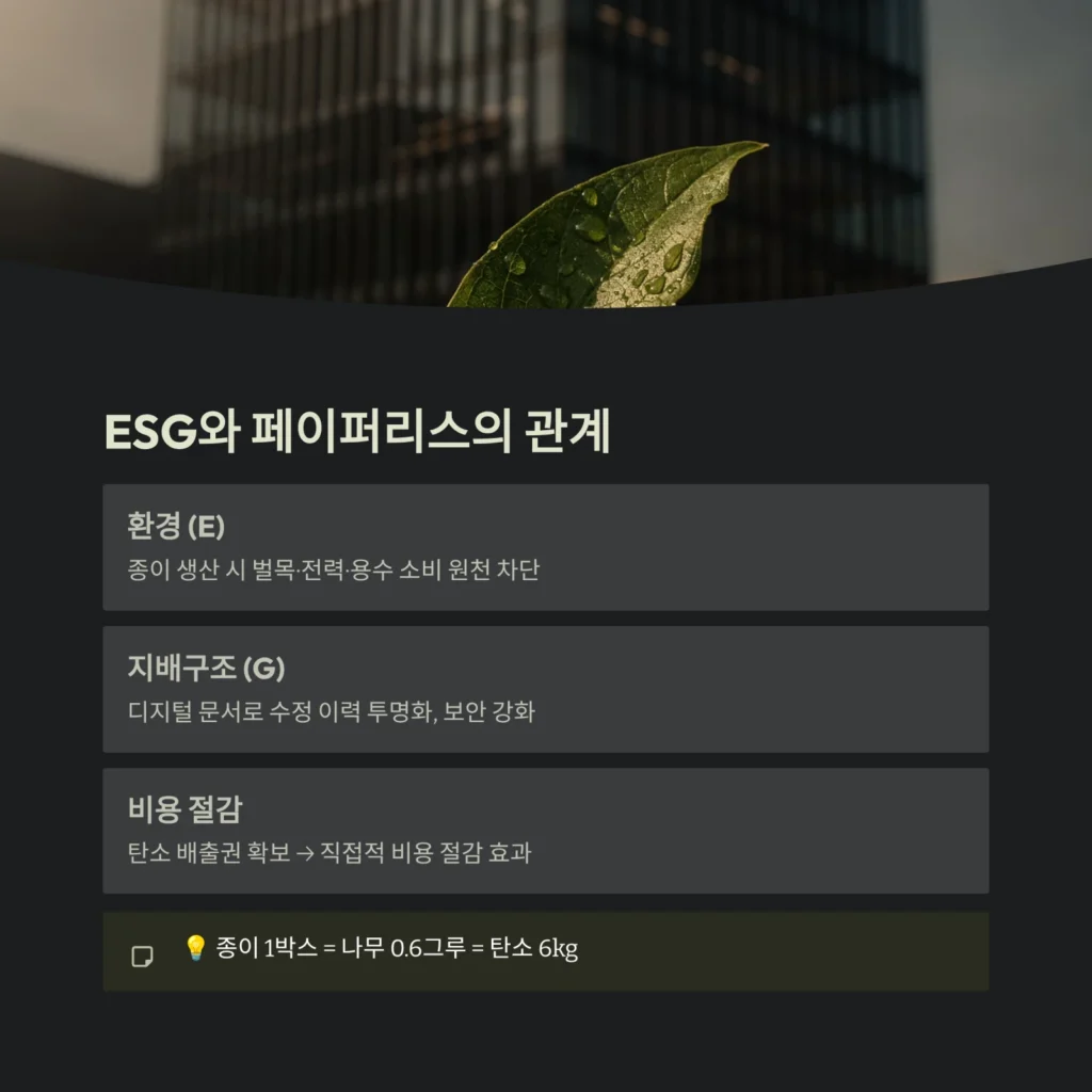 ESG와 페이퍼리스의 관계