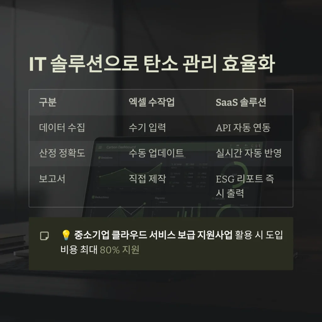 IT 솔루션으로 탄소 관리 효율화