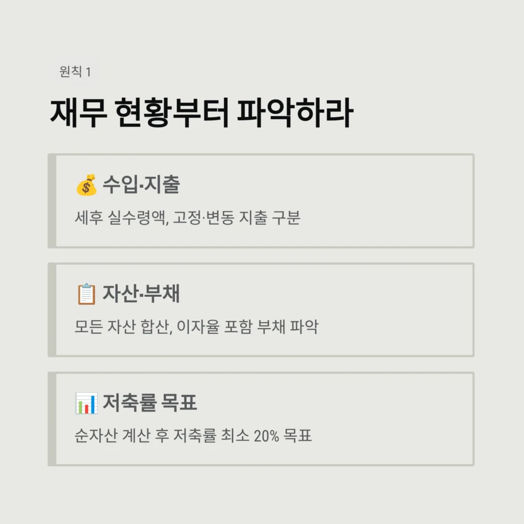 재무 현황부터 파악하라