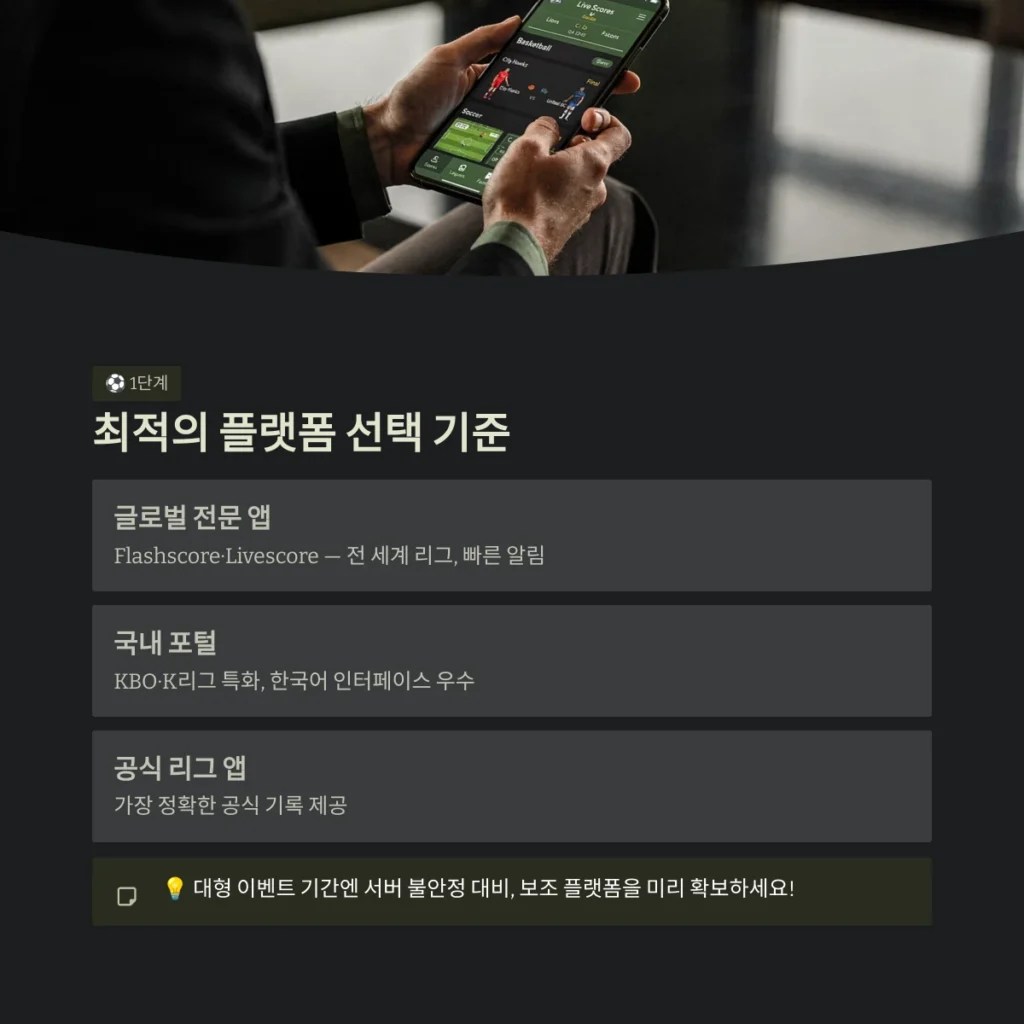 최적의 플랫폼 선택 기준