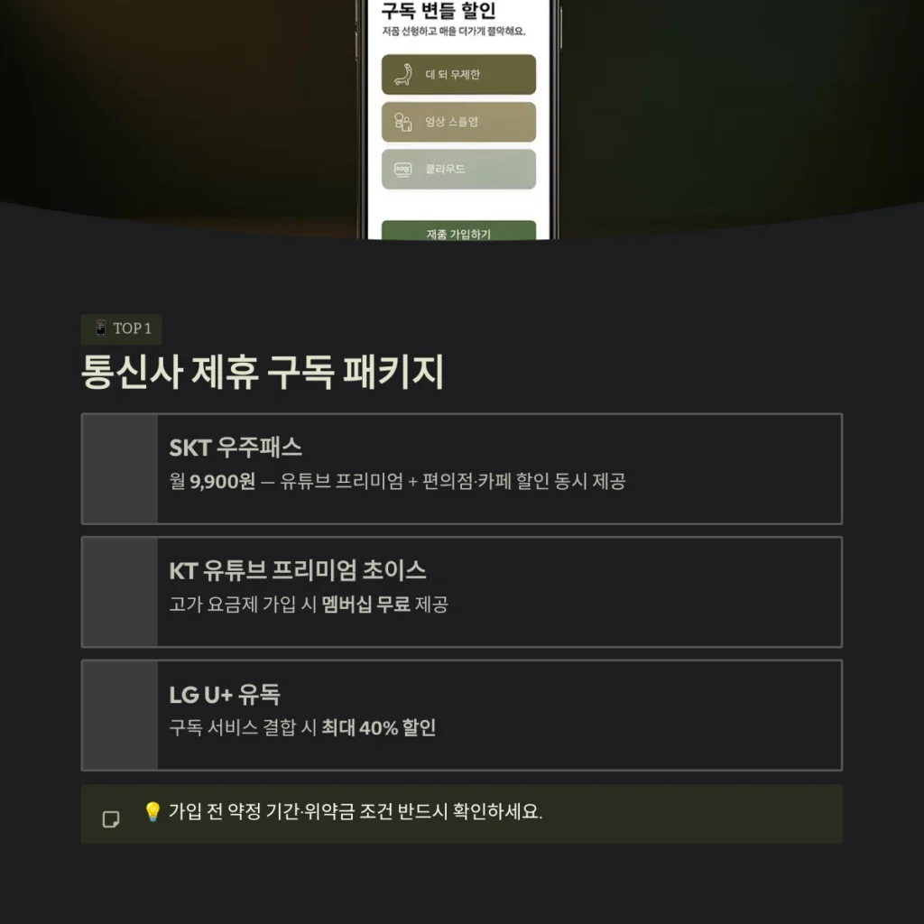 유튜브 프리미엄 가격 인상 대비, 가장 저렴한 가입 경로 TOP 3 3 통신사 제휴 구독 패키지