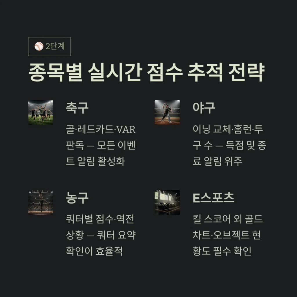 종목별 실시간 점수 추적 전략