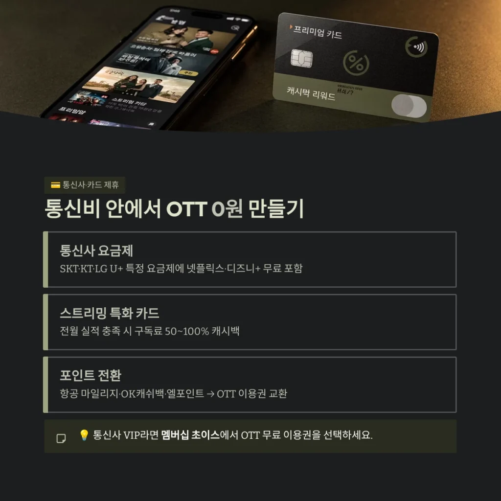 통신비 안에서 OTT 0원 만들기
