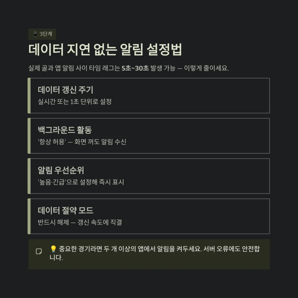 데이터 지연 없는 알림 설정법