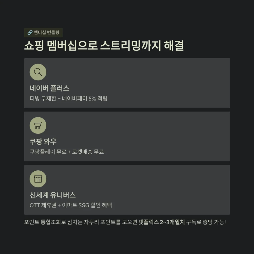 쇼핑 멤버십으로 스트리밍까지 해결