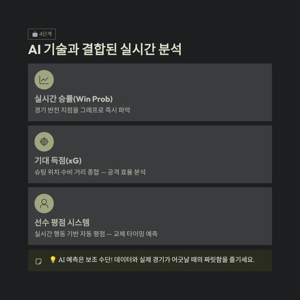 AI 기술과 결합된 실시간 분석