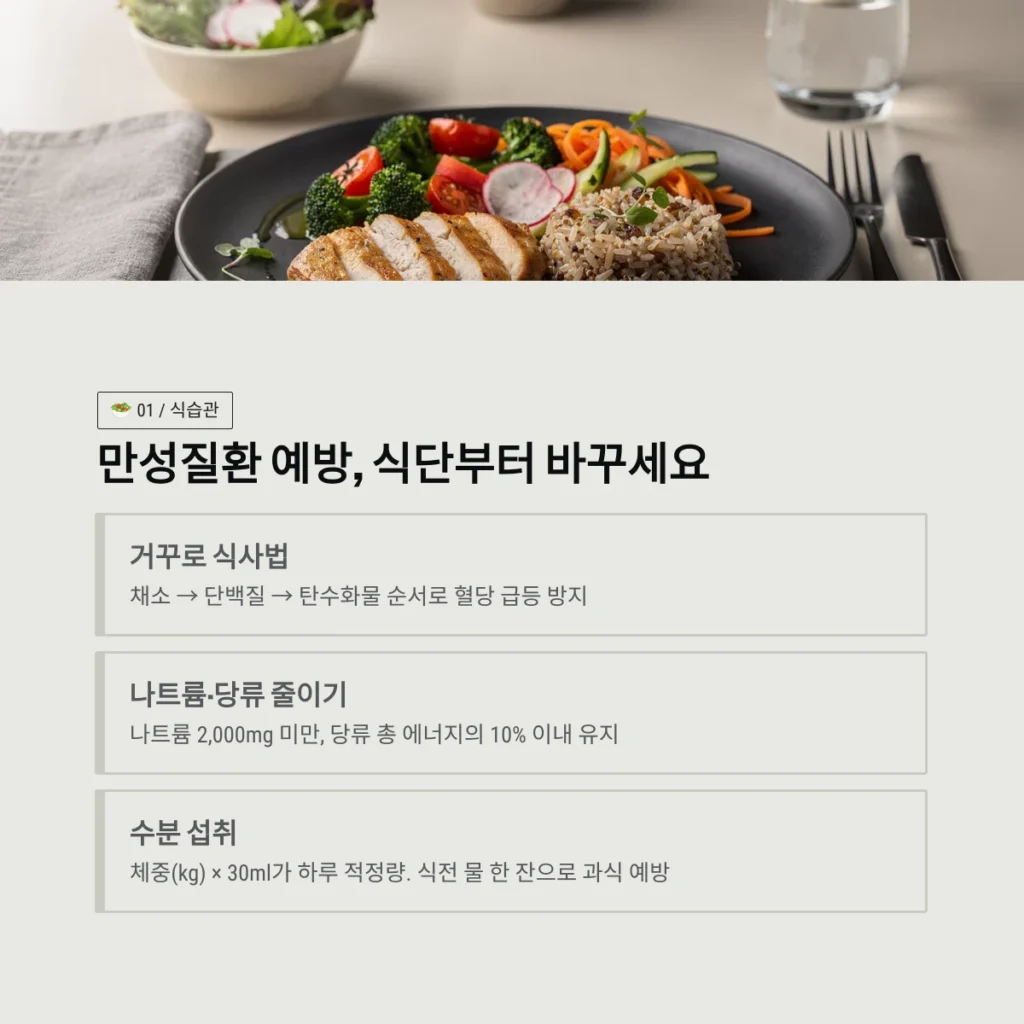 건강 관리-만성질환 예방, 식단부터 바꾸세요