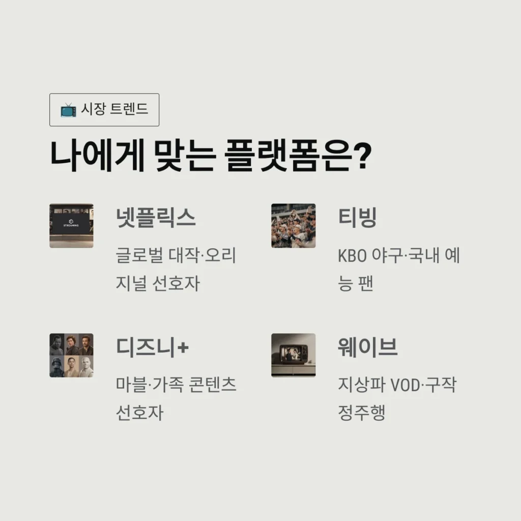  OTT 추천 나에게 맞는 플랫폼은?