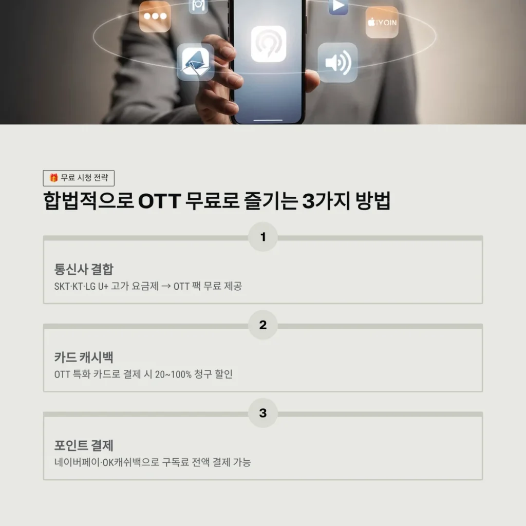 합법적으로 OTT 무료로 즐기는 3가지 방법
