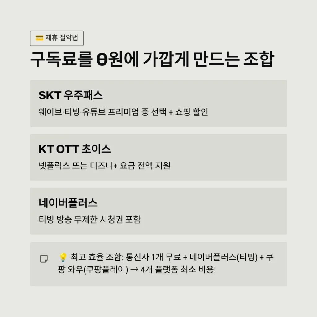 구독료를 0원에 가깝게 만드는 조합