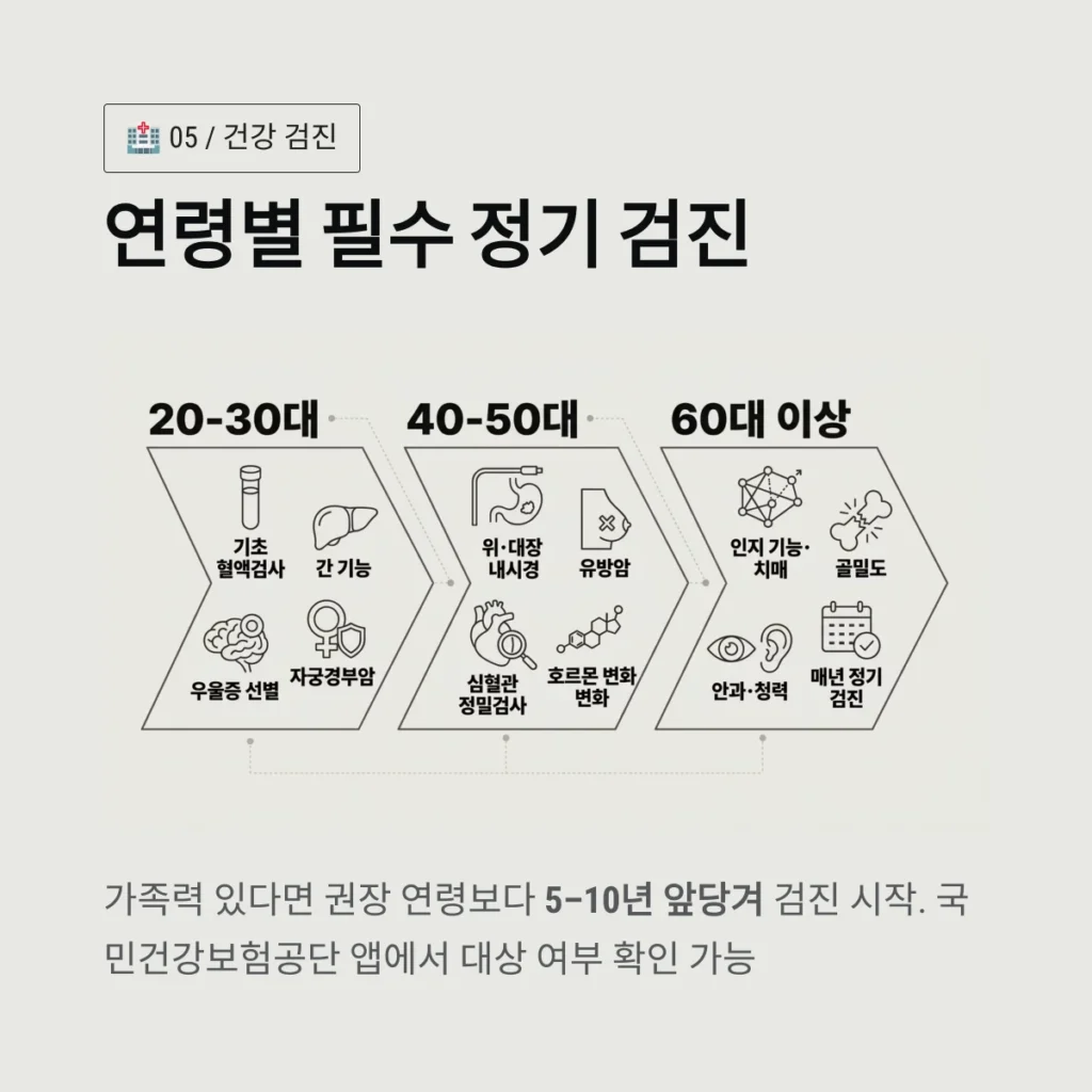 연령별 필수 정기 검진