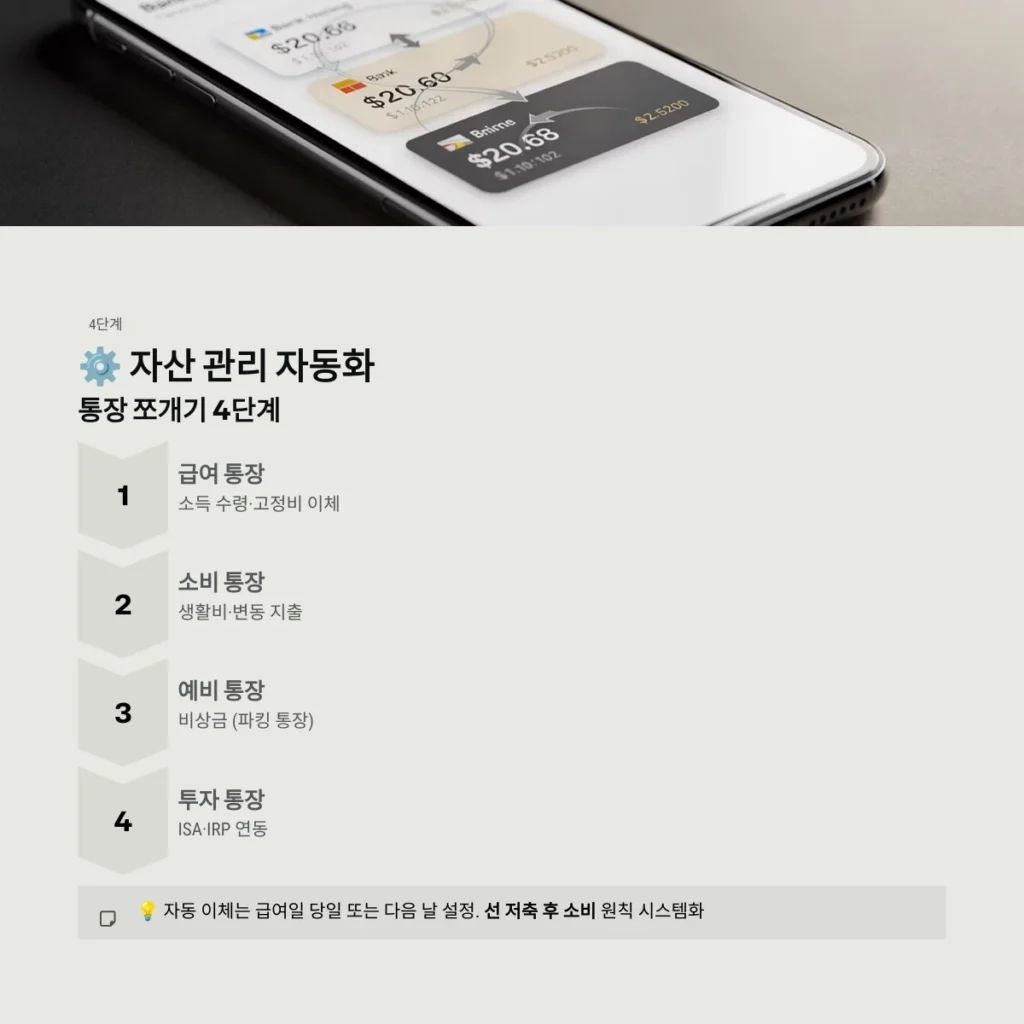 자산 관리 자동화